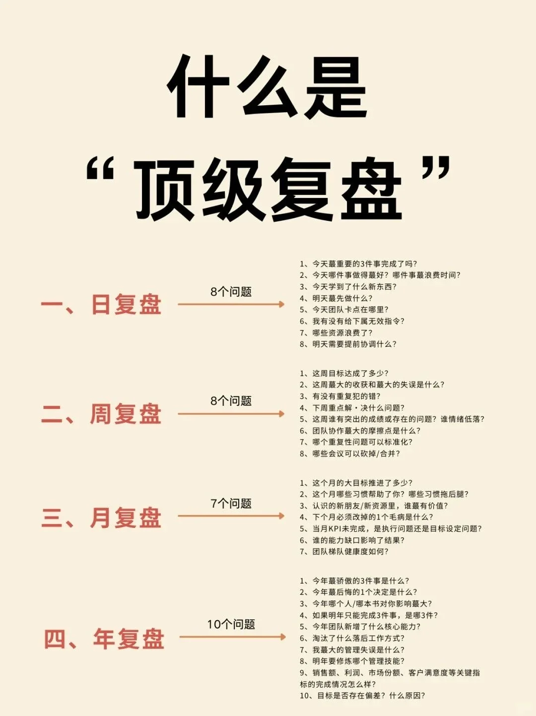 顶级复盘:优秀管理者都会用的复盘方式