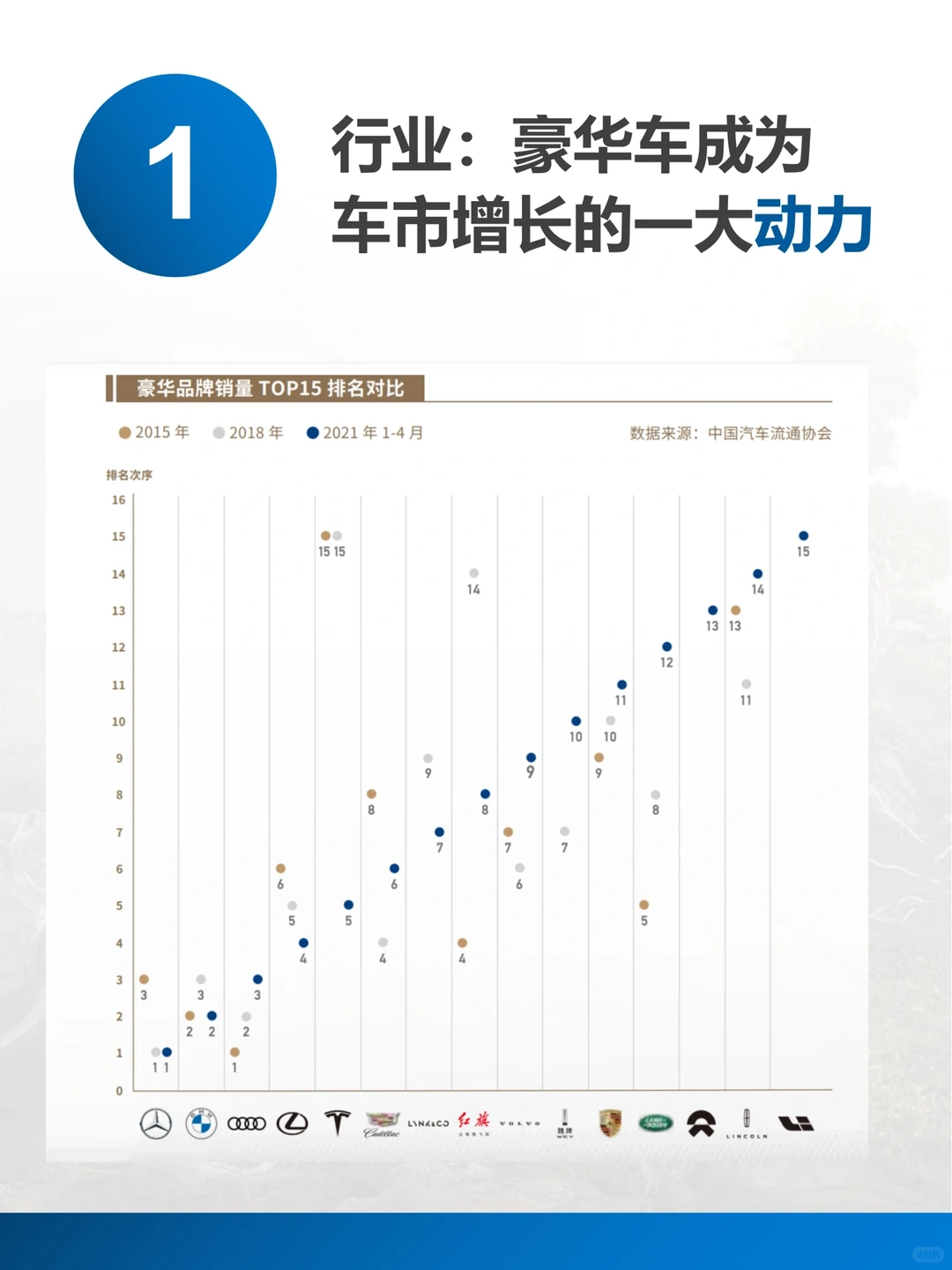 竞争多元化将是未来豪华车市场主基调