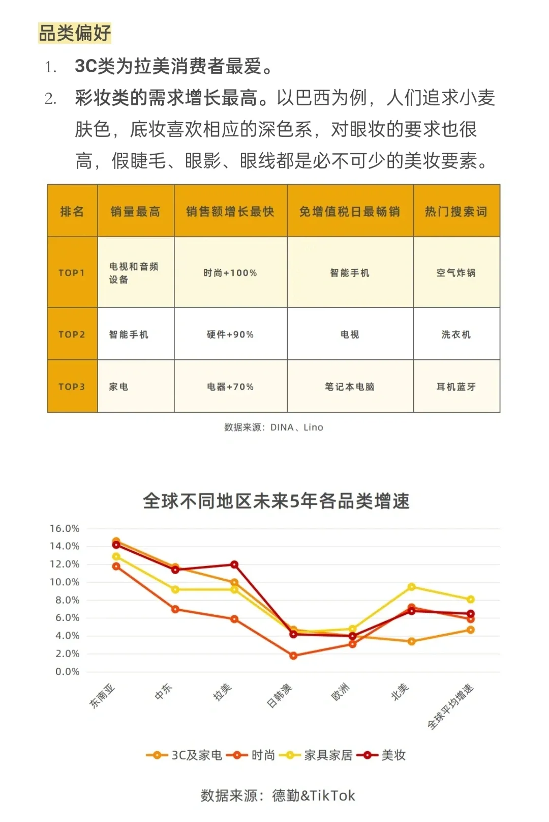 拉美市场·电商消费者洞察