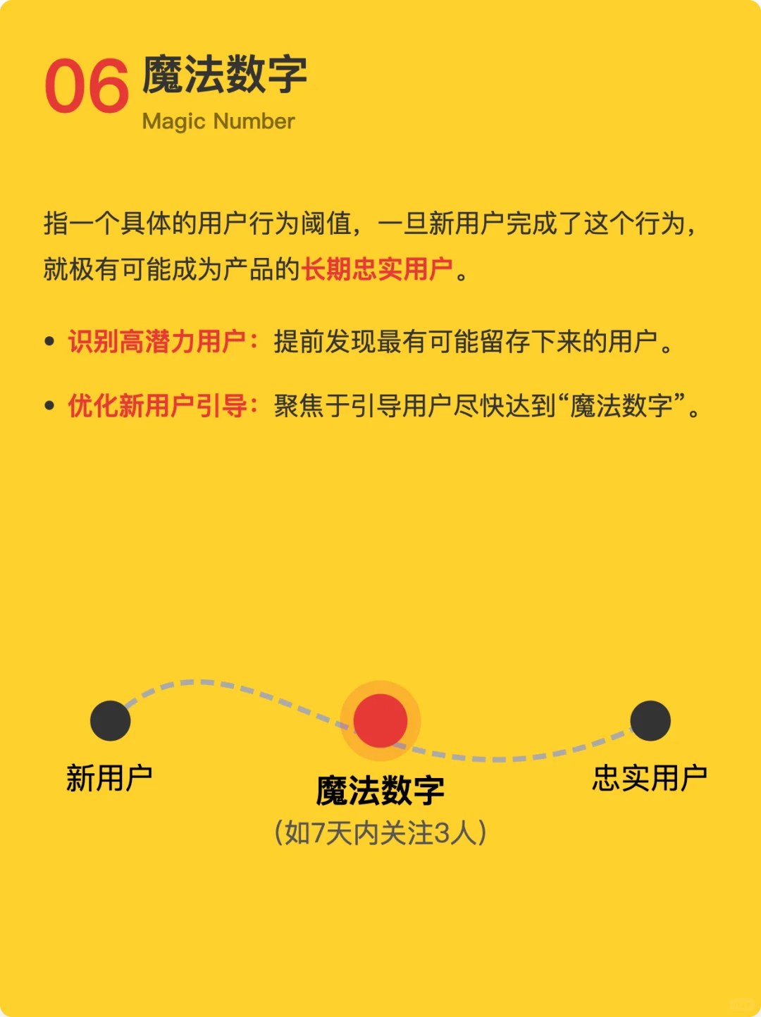 10个用户增长常用的分析模型