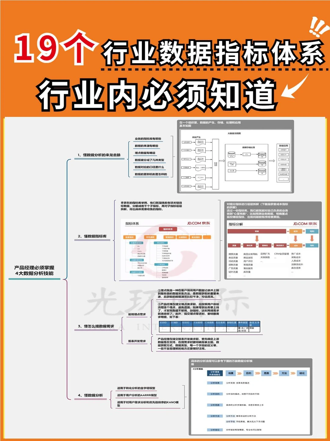 19个行业数据指标体系|内行必知道