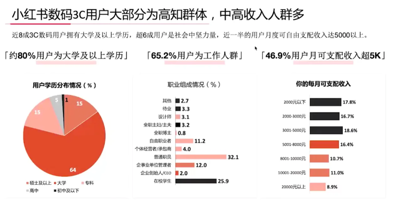 3C数码行业人群洞察报告解读