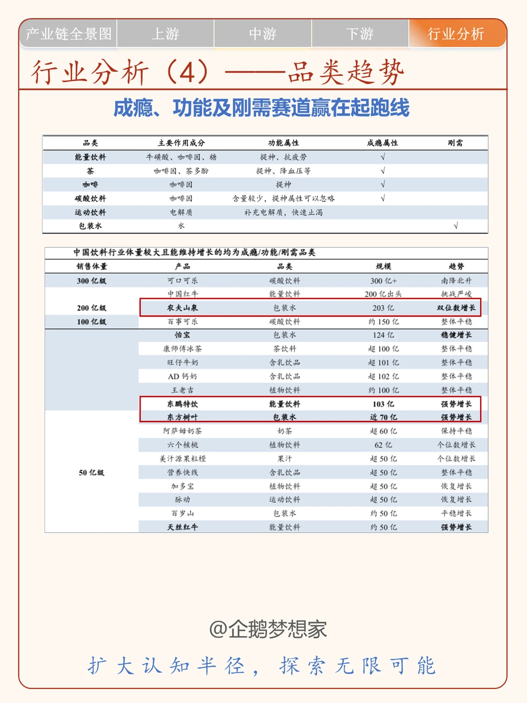 一天了解一条产业链:No.13 软饮料产业