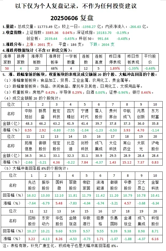 20250606复盘记录