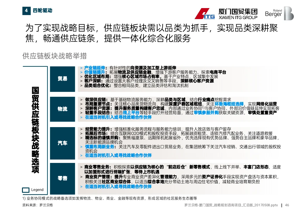 500强国企十五五战略思路原来是这样的