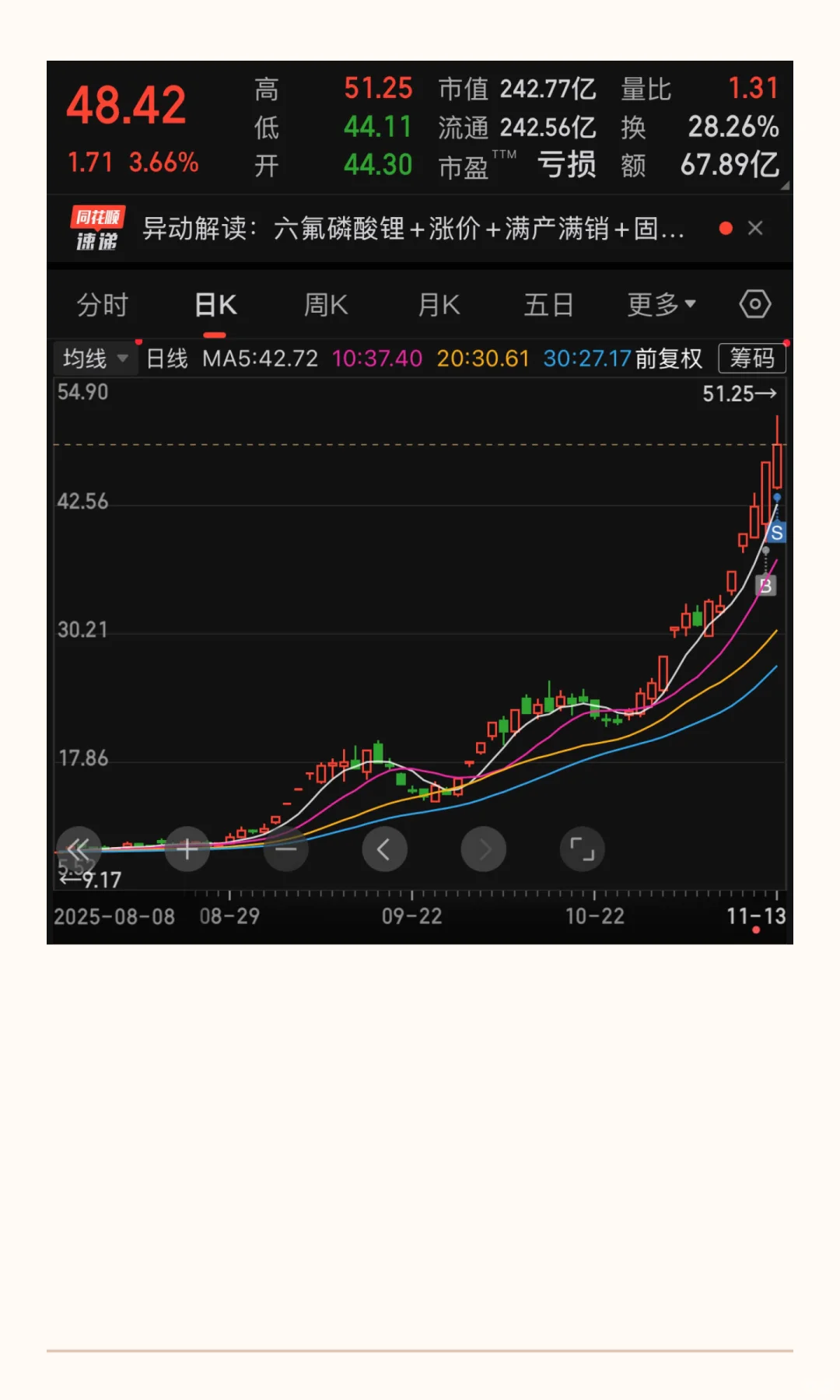 20251113梯队复盘及总结