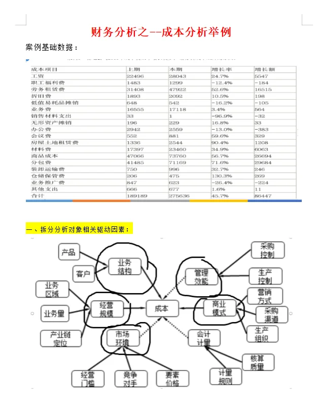 财务分析之成本增长分析举例