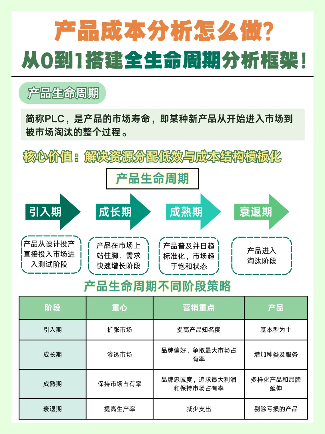 产品成本分析怎么做?搭建生命周期分析框架