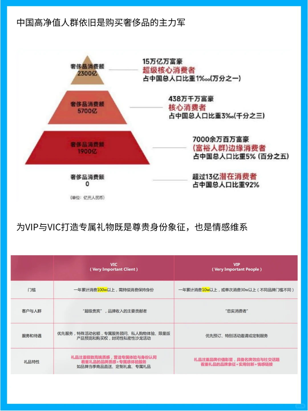 中国奢侈品消费心理与行为分析