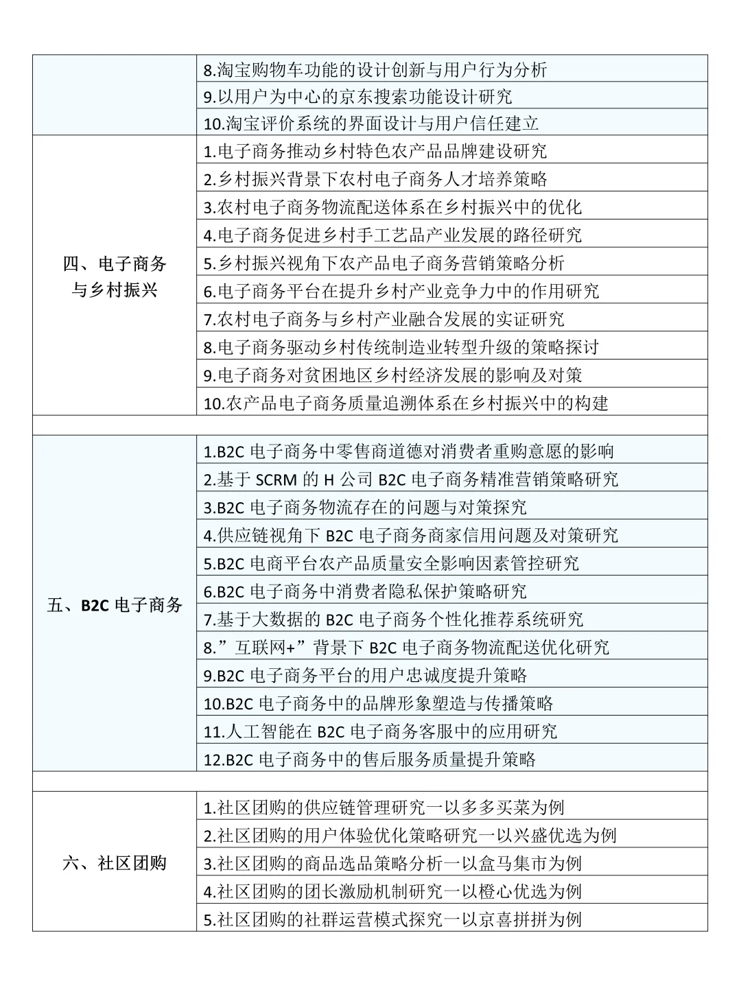 拜托?要让电子商务专业的同学刷到啊