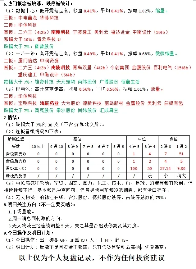 20250606复盘记录