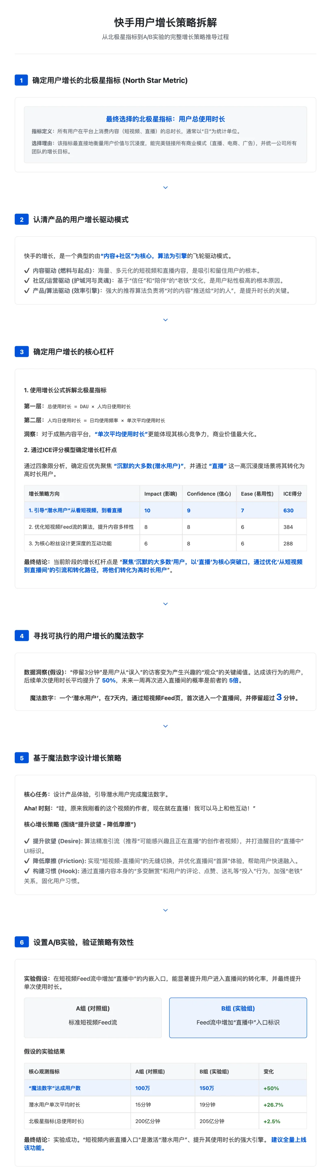 快手:用户增长策略拆解