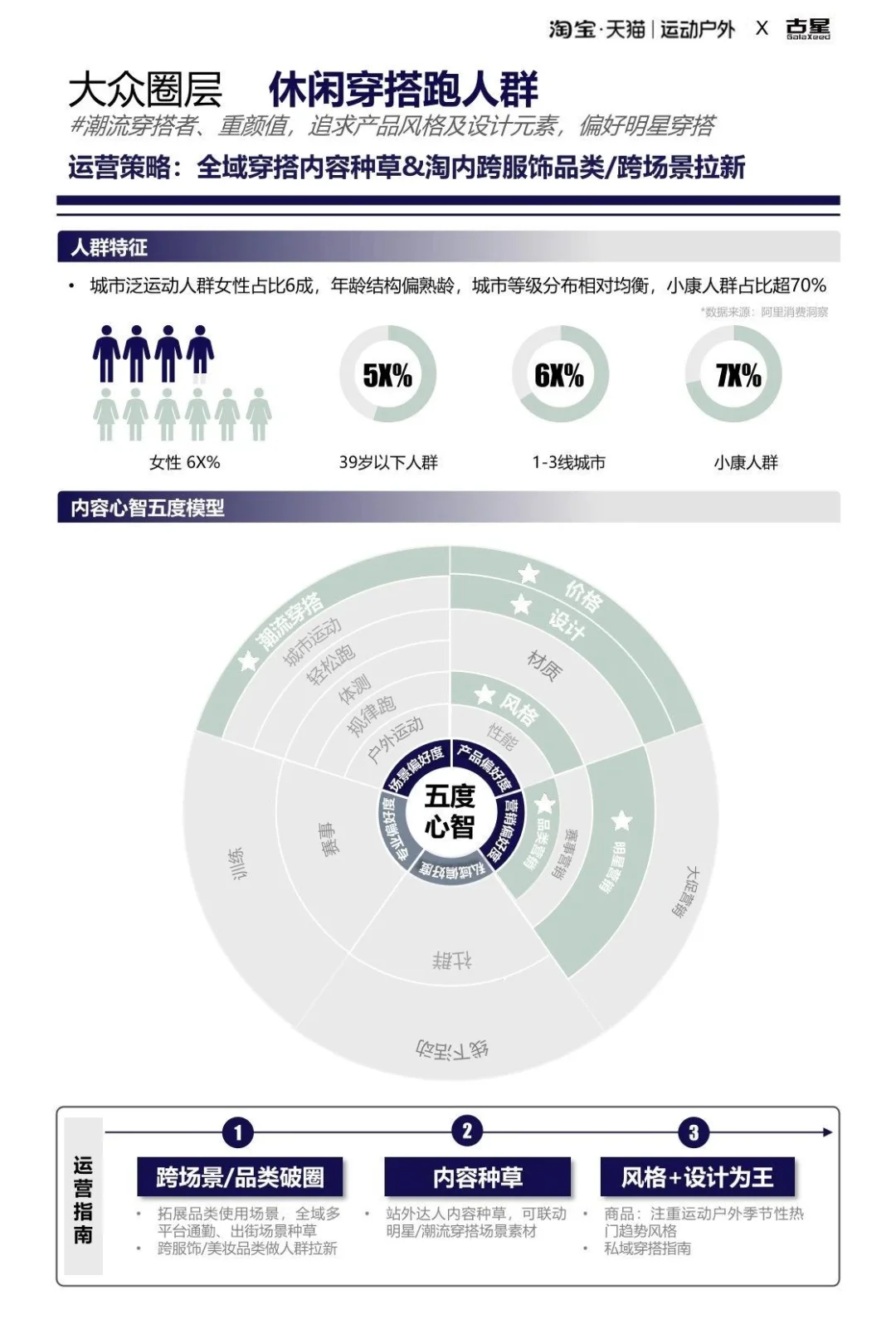 2025运动户外跑步圈层人群洞察报告