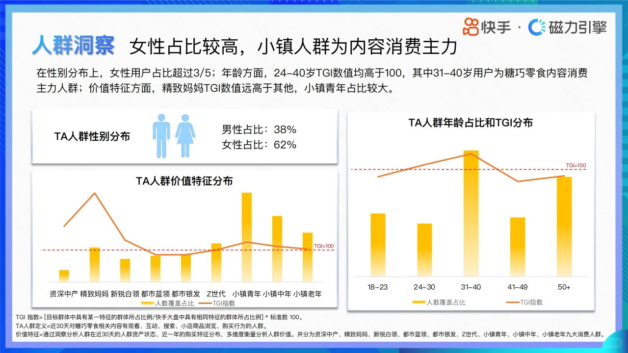 快手零食趋势洞察:2024年消费数据全解析
