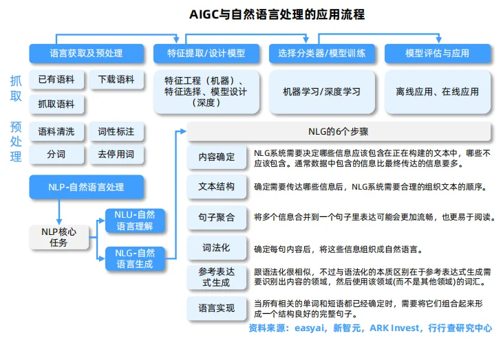AIGC行业报告