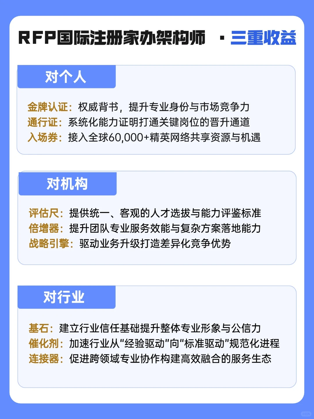破局者集结|家办认证重塑财富管理行业格局!