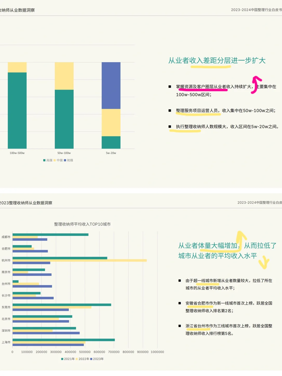 行业白皮书解读?24下半年收纳师的前进方向