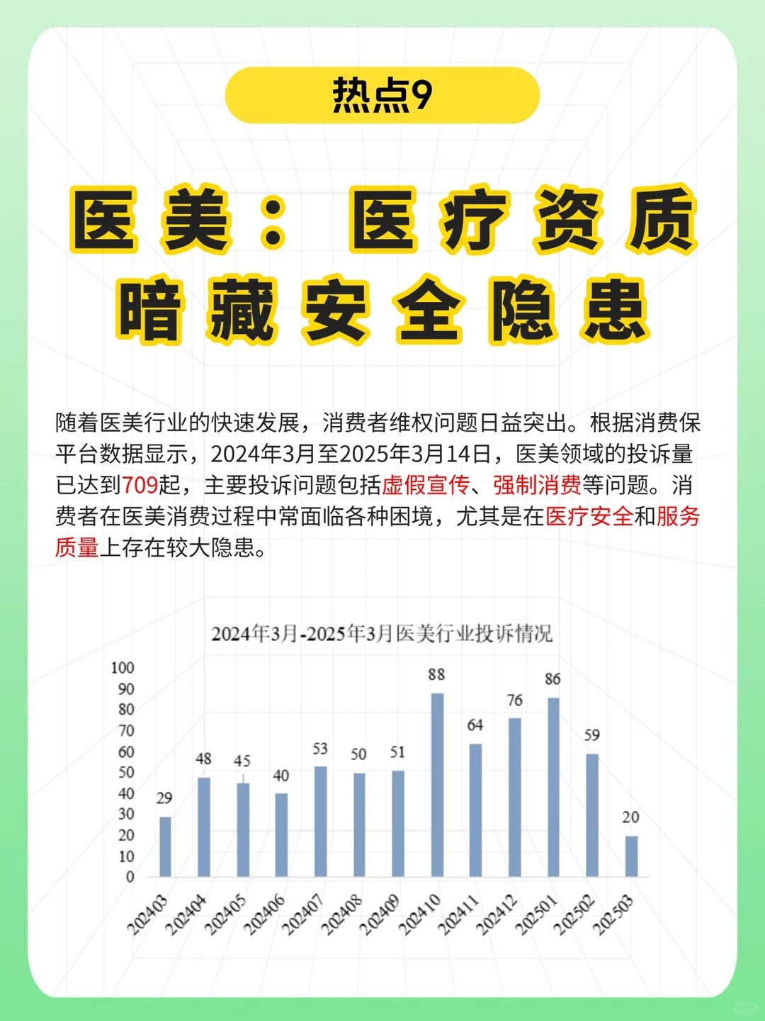 消费保2024十大投诉热点