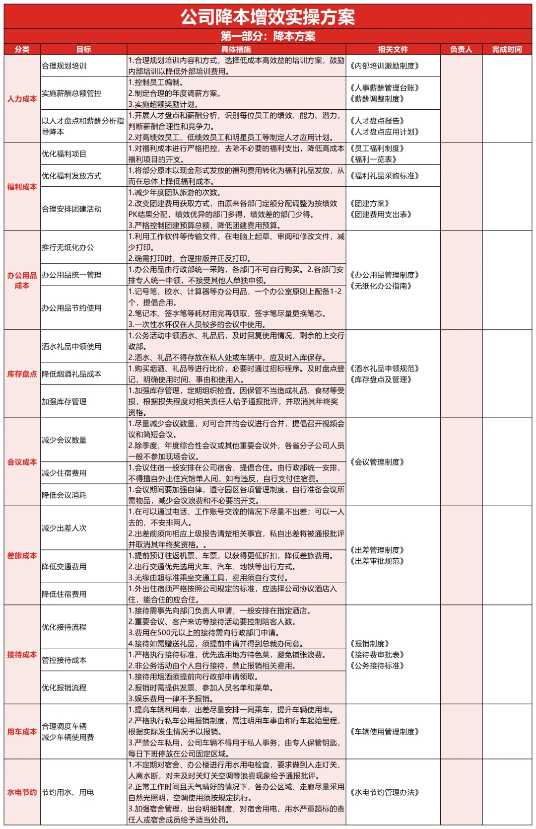 公司降本增效实操方案