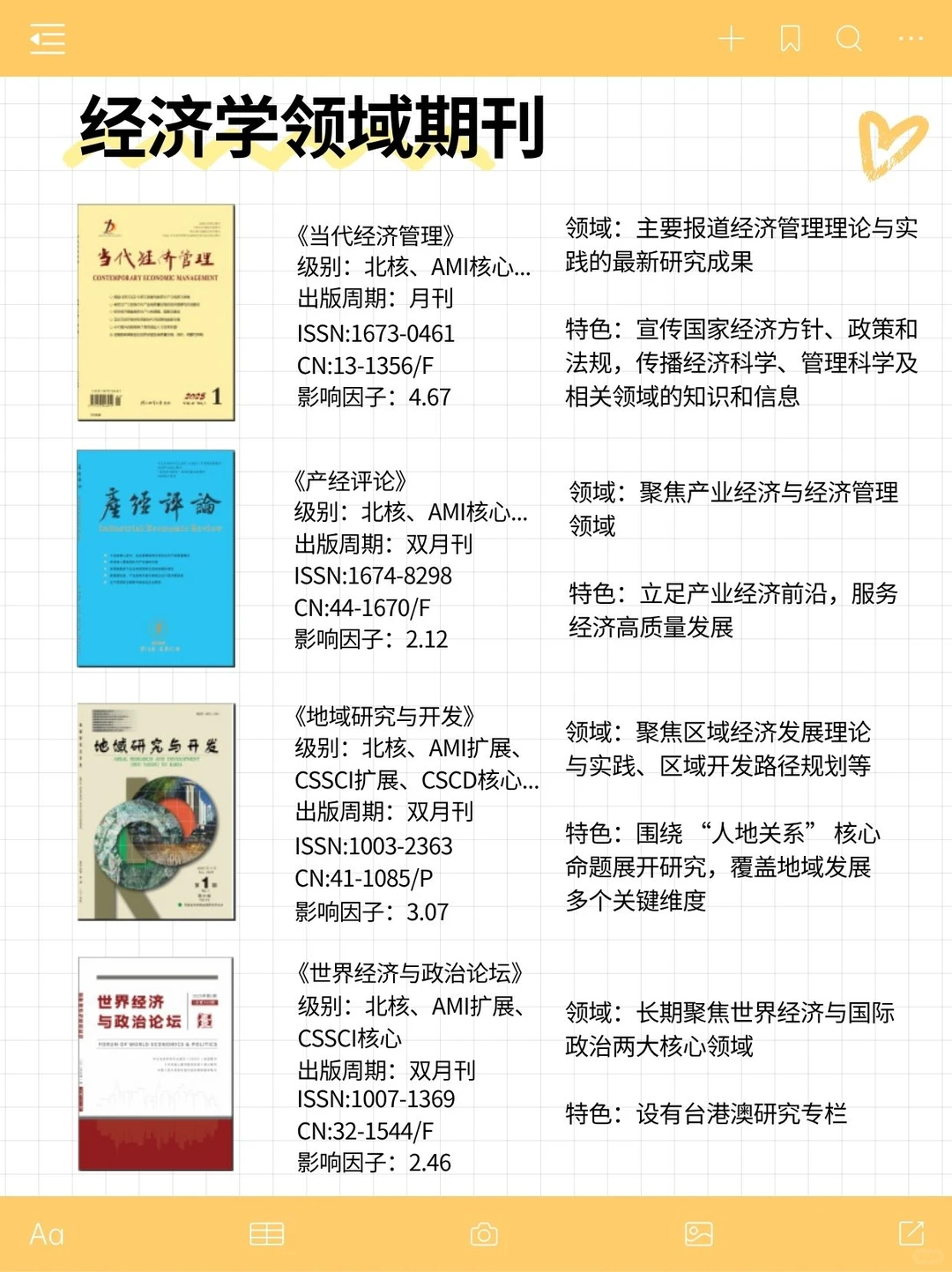 经济学领域期刊推荐