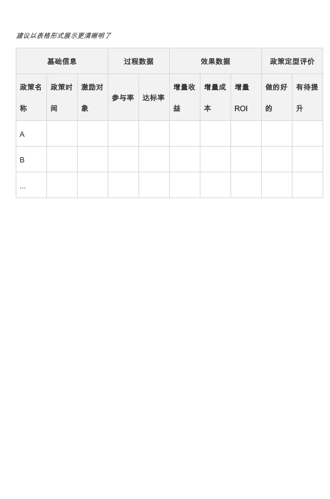 谁懂啊，这就是老板想要的经营分析报告