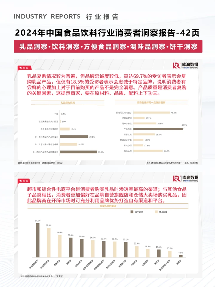 一篇报告洞察2024食品饮料行业消费者趋势