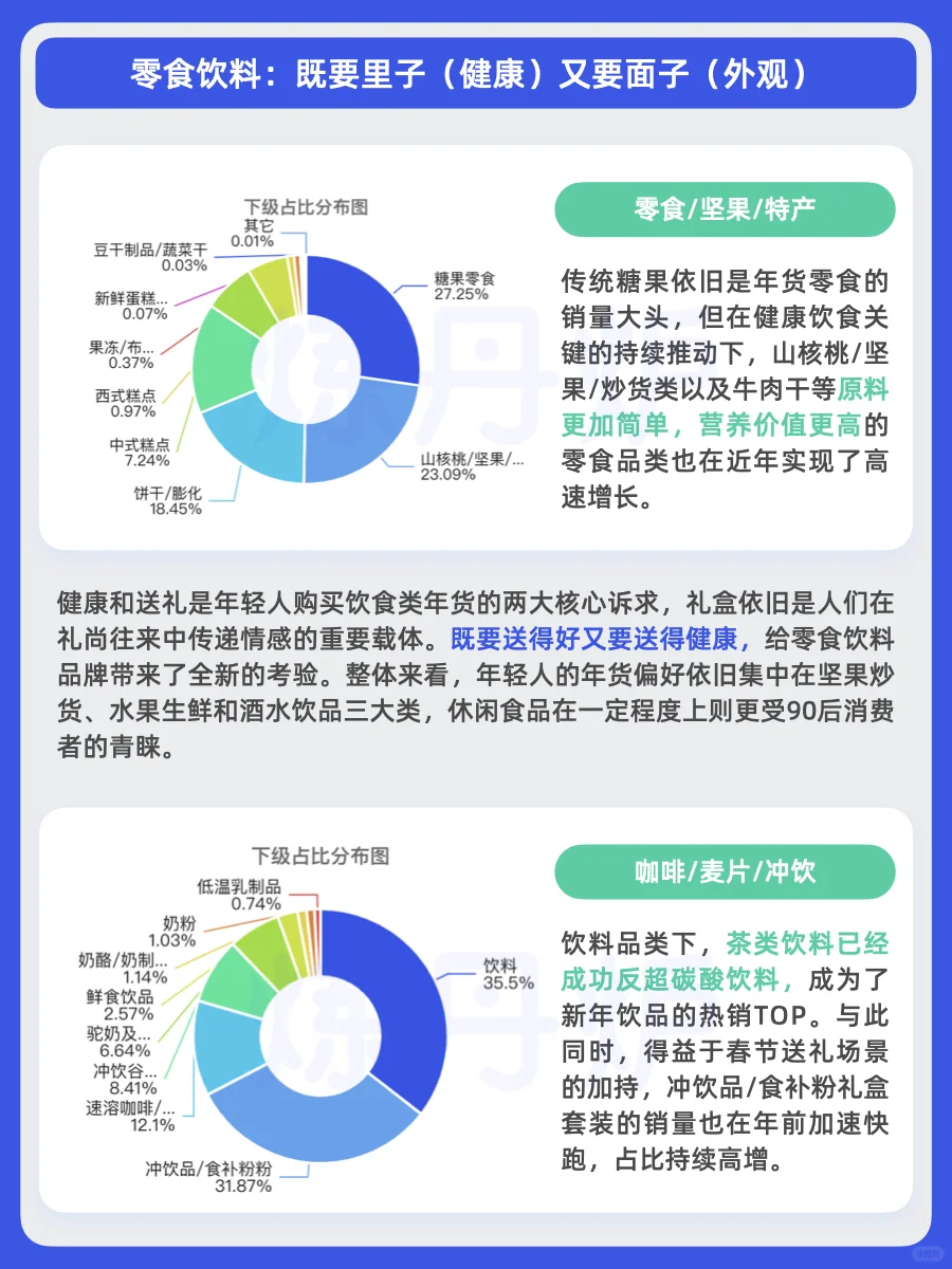 2025春节消费趋势｜Z世代新年购物车图鉴