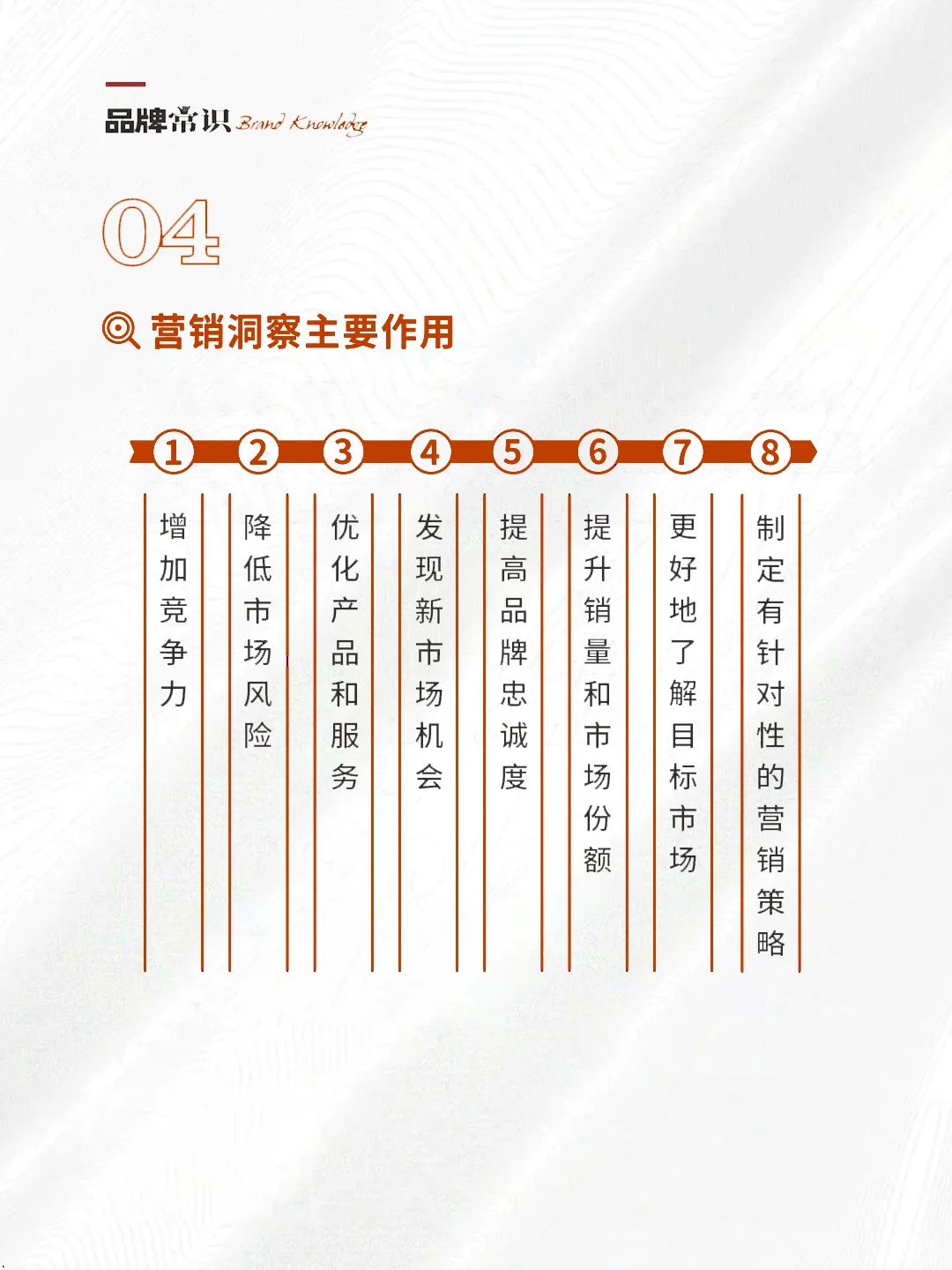 营销洞察