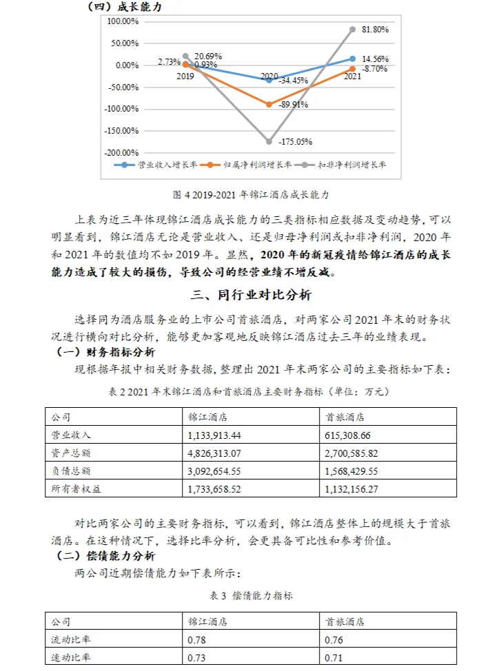 锦江酒店财务分析