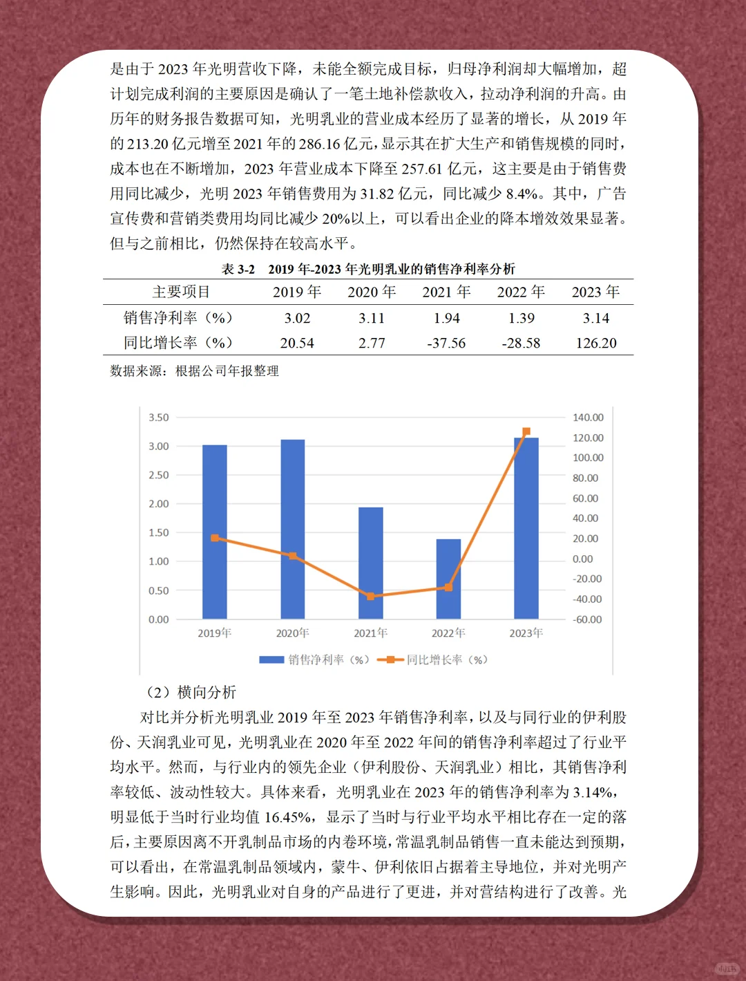 光明乳业的盈利能力分析