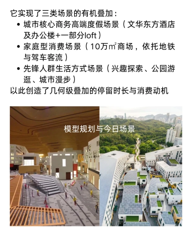 资产价值增值方案思路