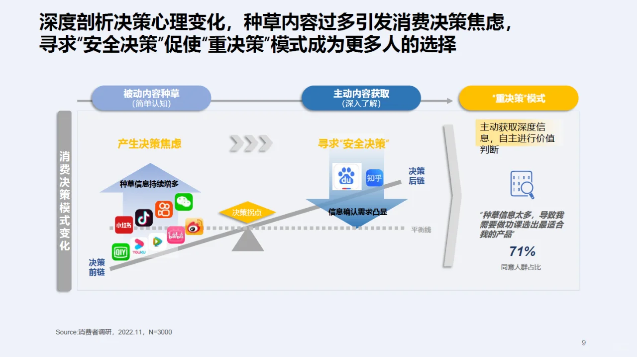 【报告】2023快消行业营销白皮书