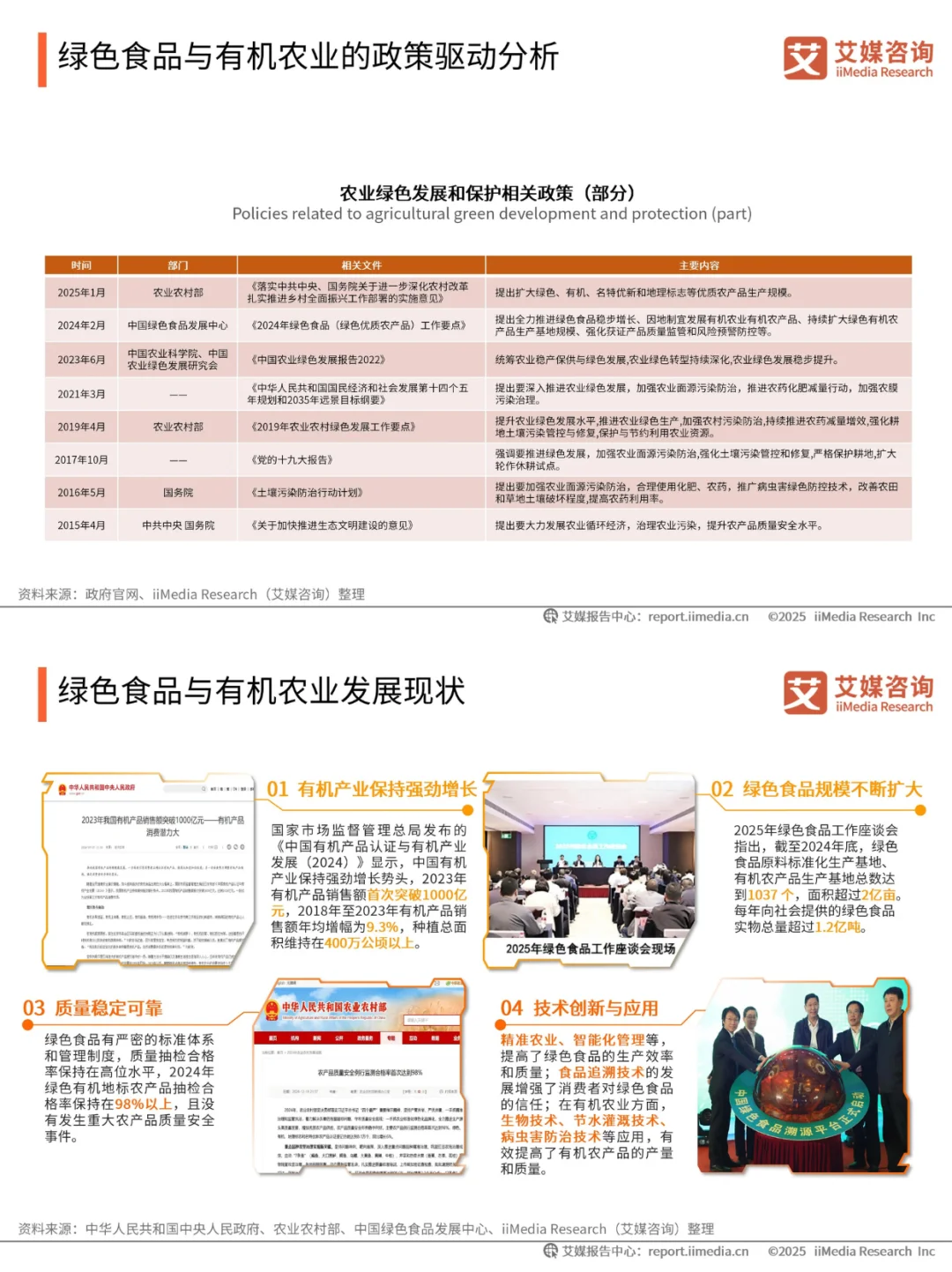二手电商+新能源+有机食品 = 3 年涨 300%?
