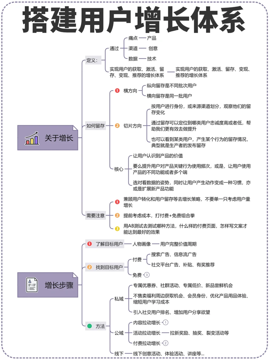 搭建用户增长体系｜用户增长策略