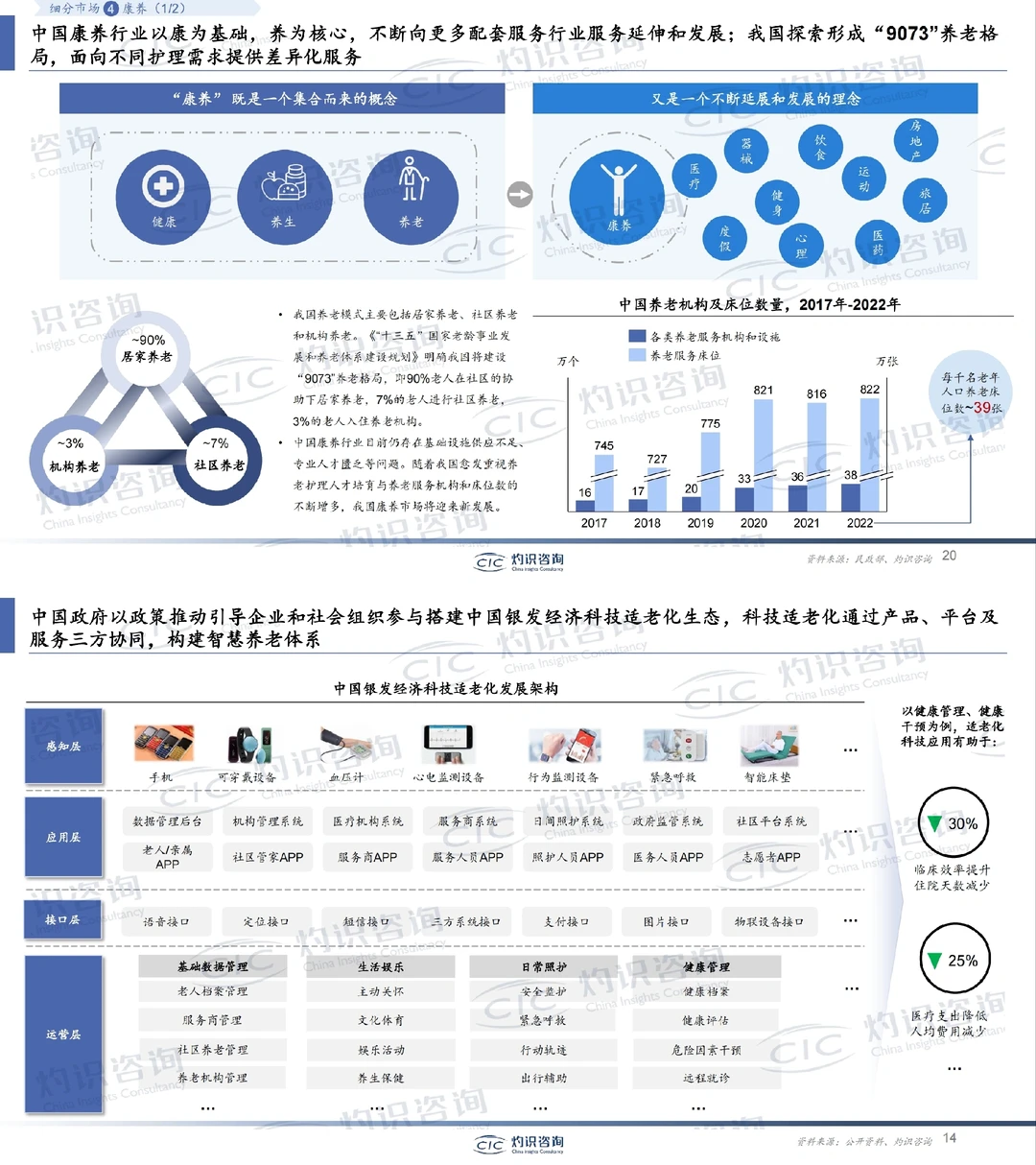 ✅银发经济蓝皮书。老龄化时代的商机来了