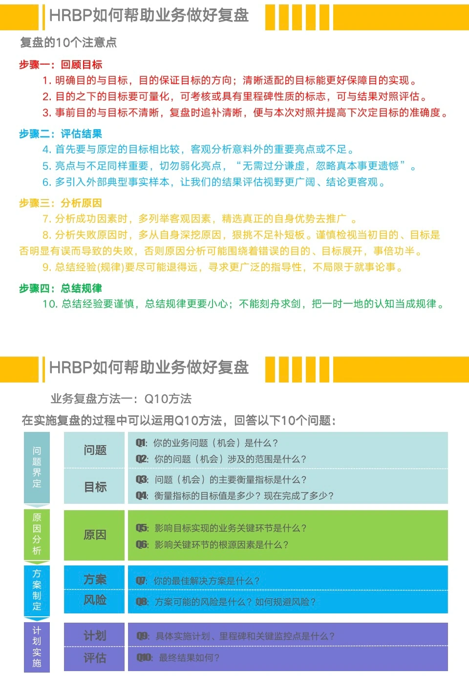 HRBP如何帮助业务进行工作复盘❓