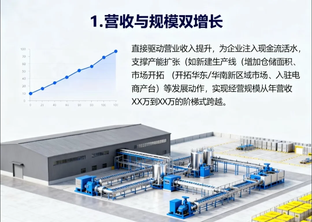 贸易增量:激活企业发展的核心引擎