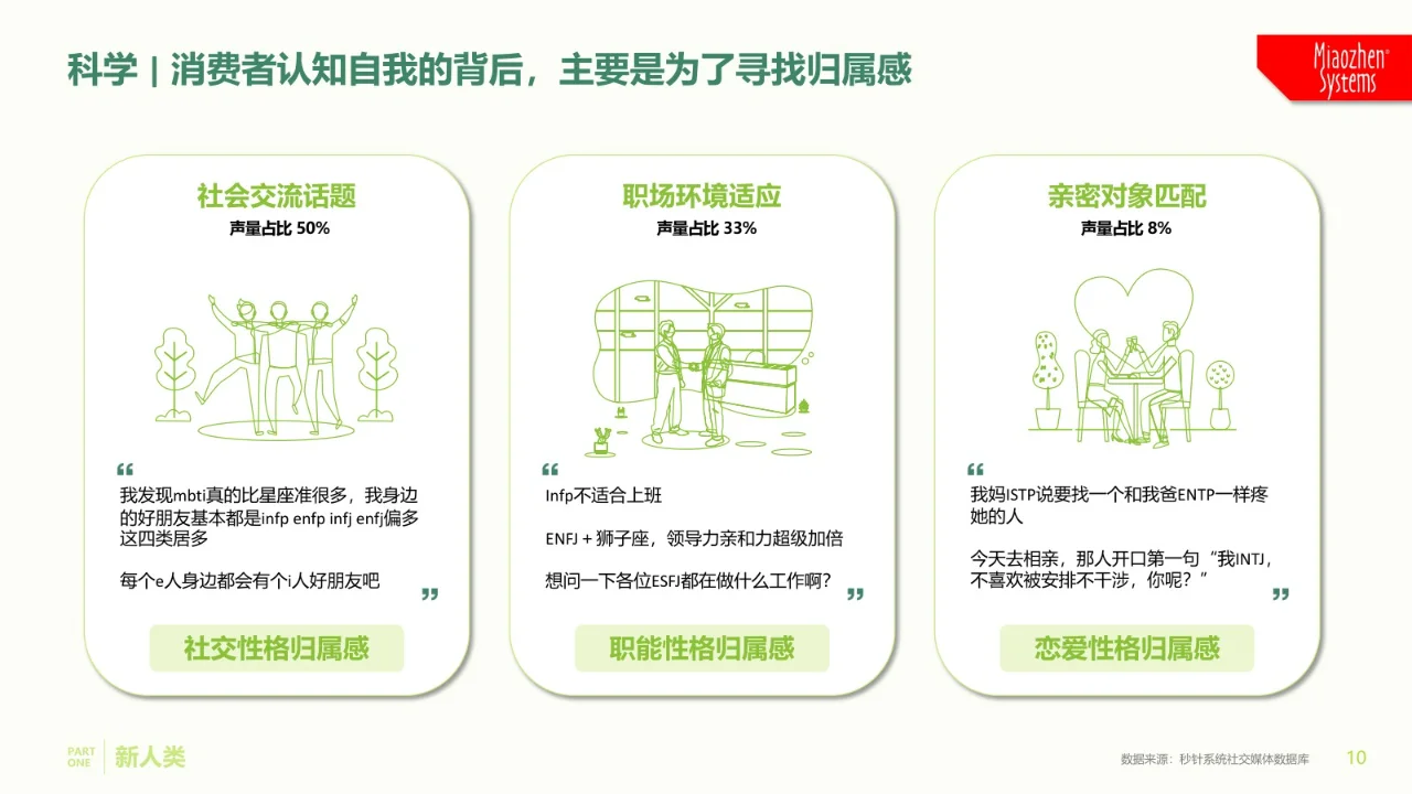2023年中国式消费者吃喝观察报告