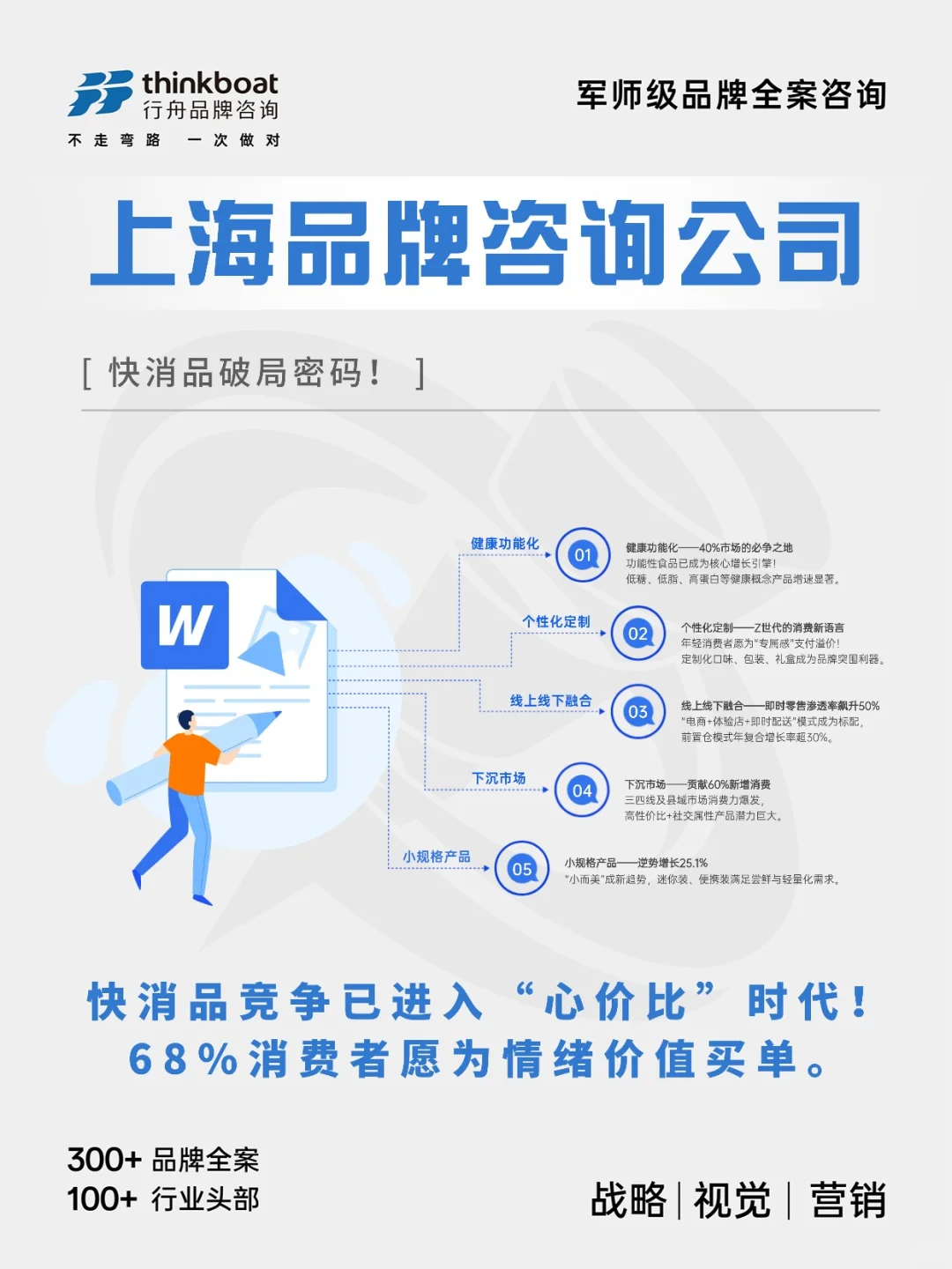 ?品牌咨询公司揭秘快消品破局密码!