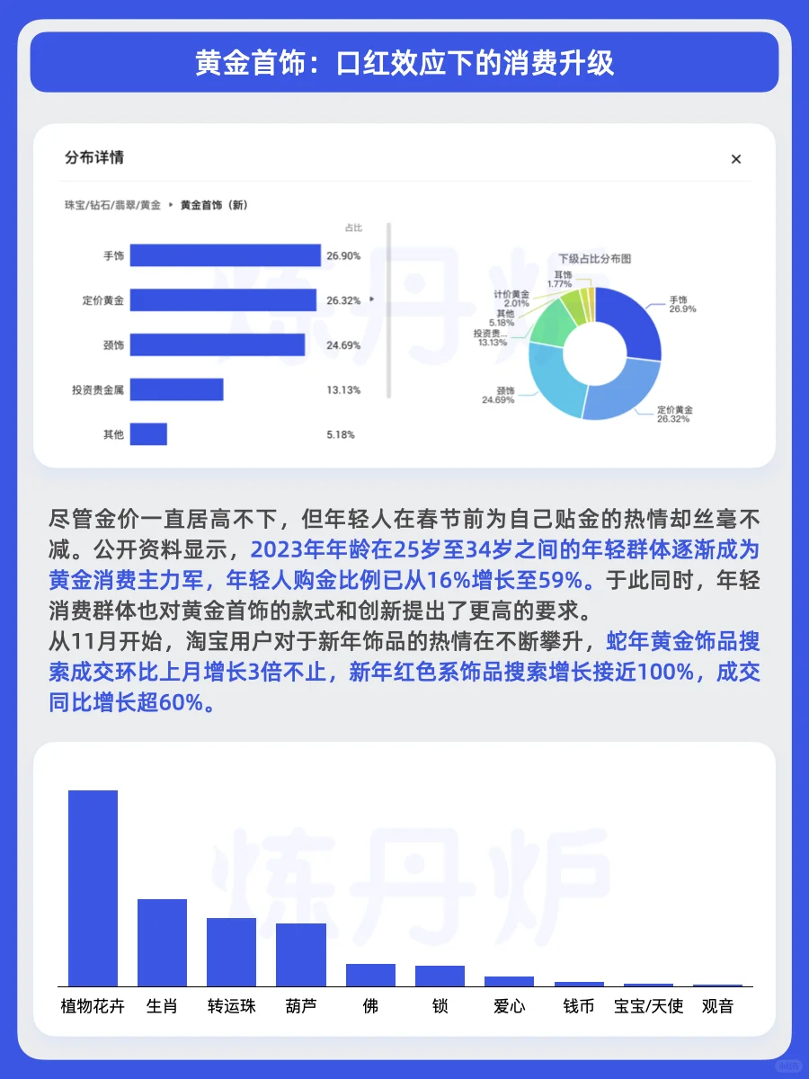 2025春节消费趋势｜Z世代新年购物车图鉴