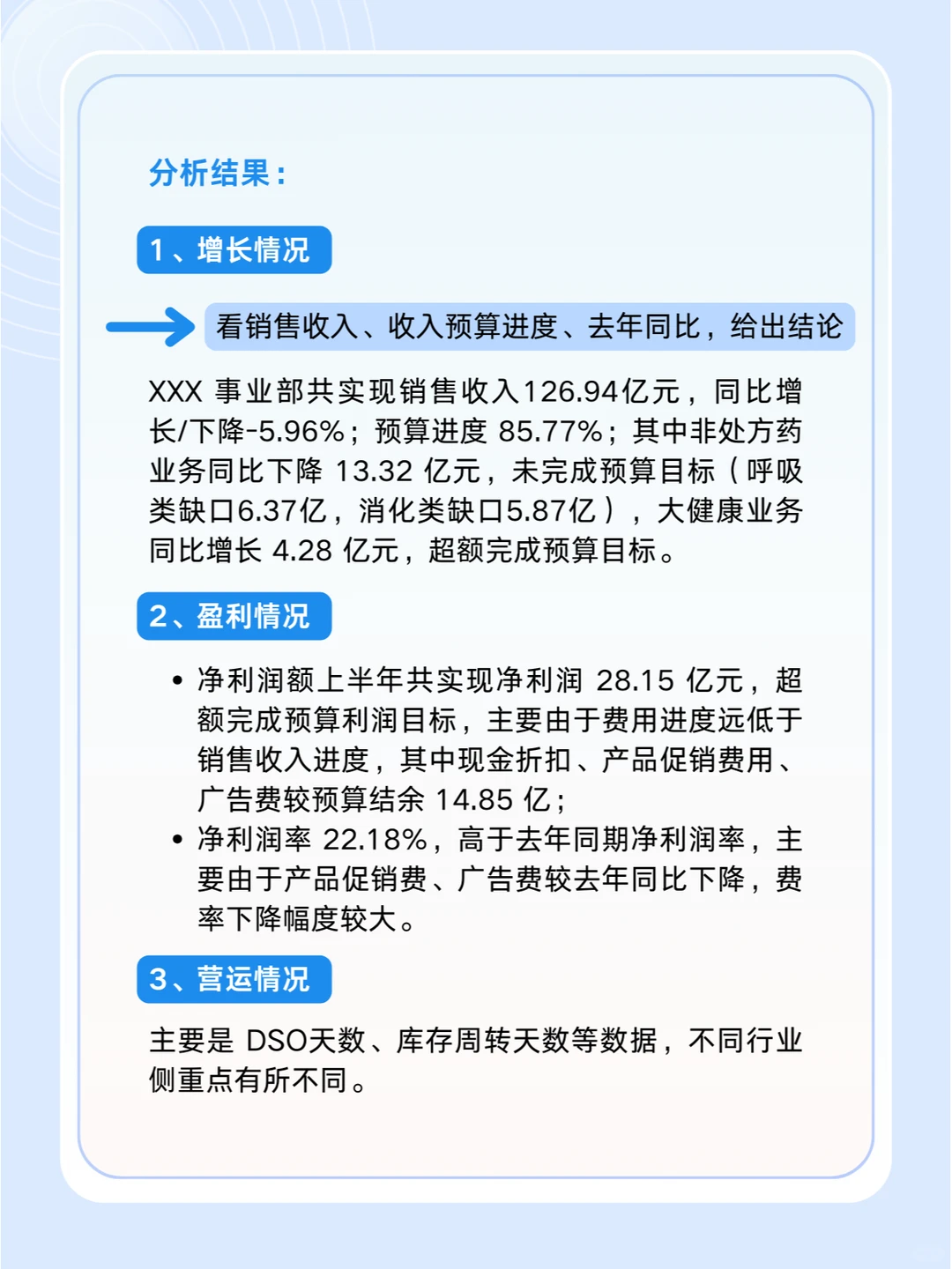 这才是领导想要的经营分析报告！