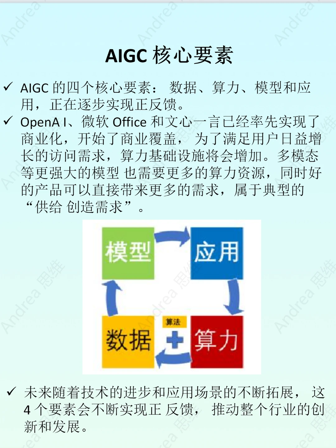 AIGC Chat GPT 行业报告分析