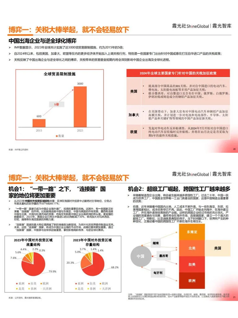 2025 中国企业出海洞察及全球趋势展望