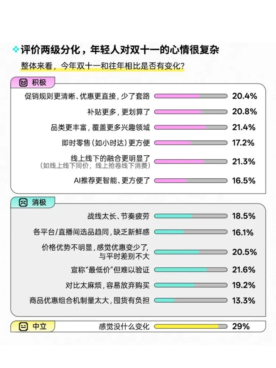 《2025 Z世代双十一消费行为报告》