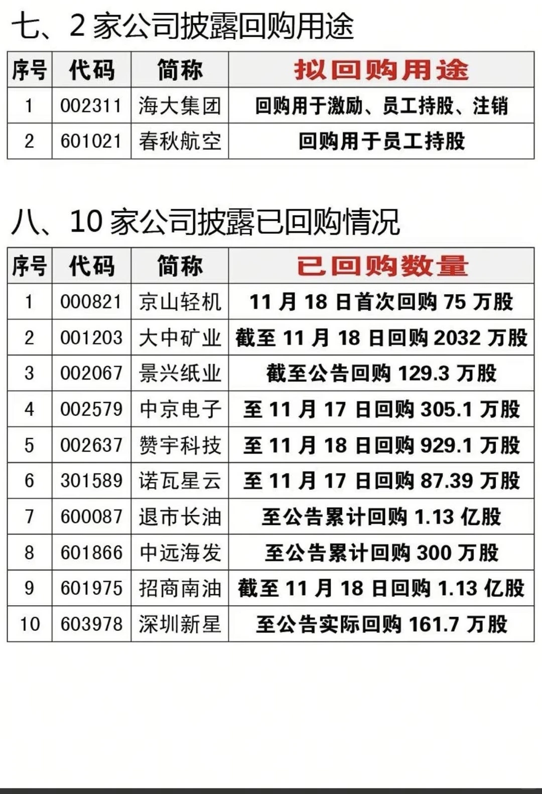 11月19日29家公司信息梳理