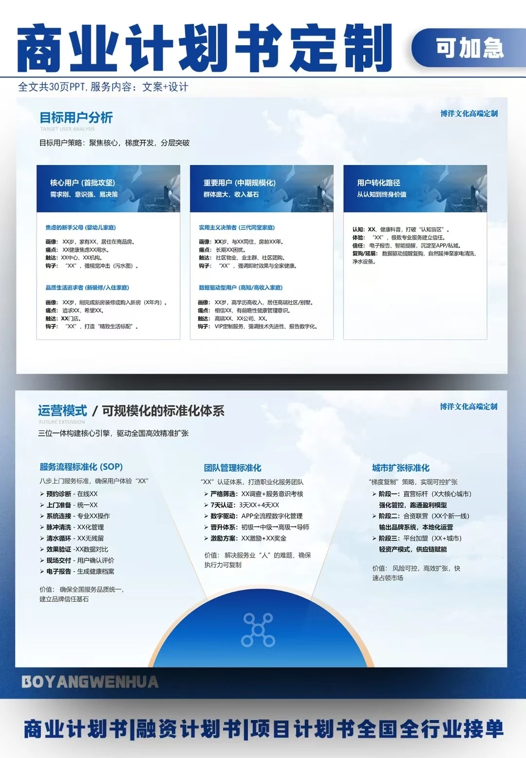 Pre-A轮融资‖净水服务项目商业计划书案例
