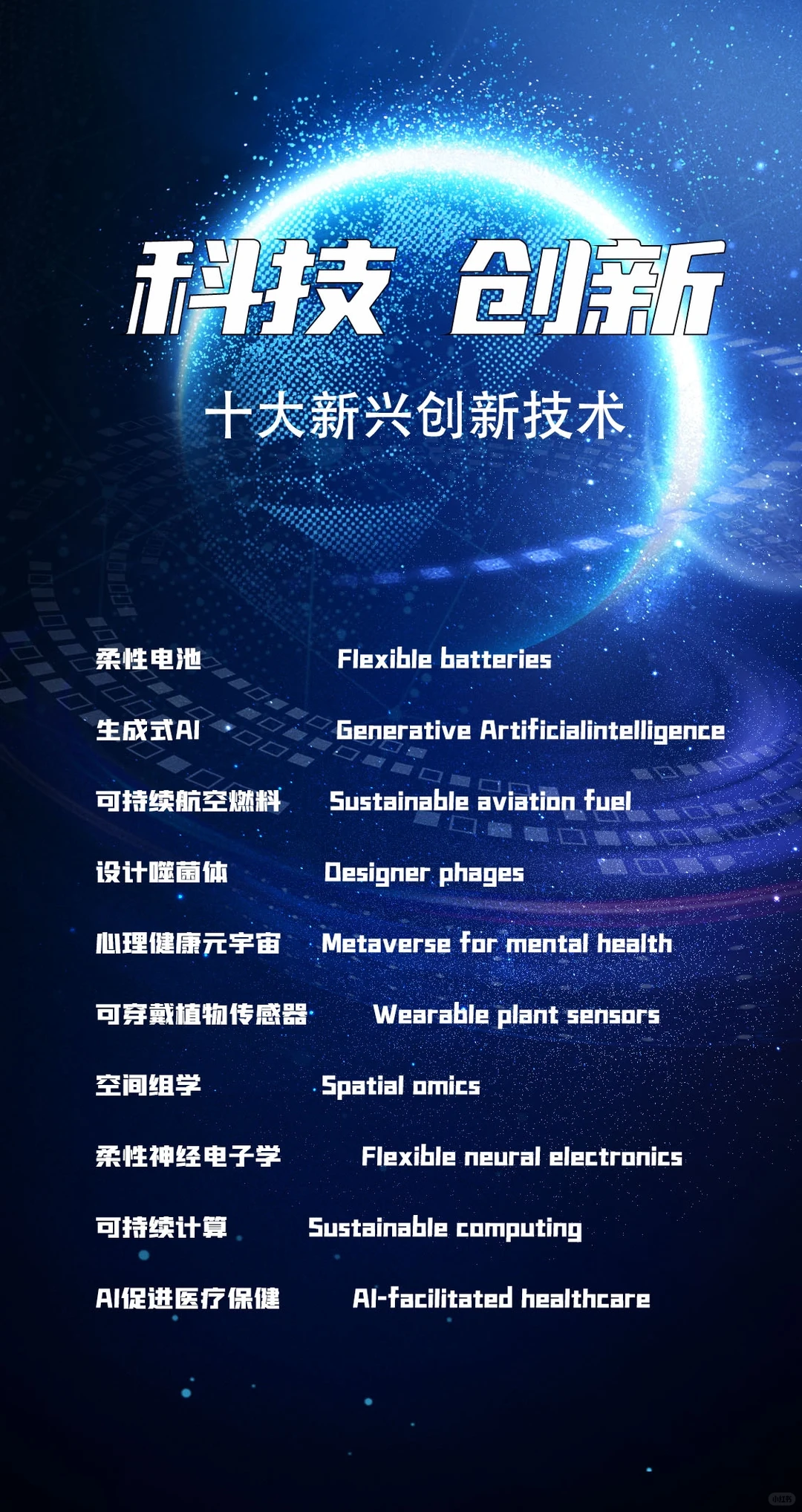 十大新兴技术