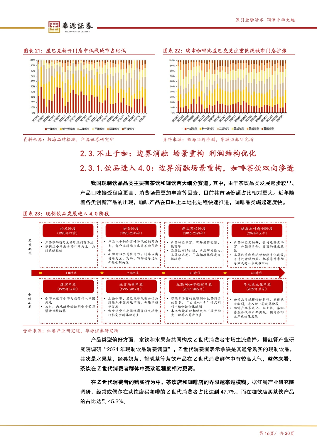 瑞幸咖啡:数字化打开咖啡消费天花板