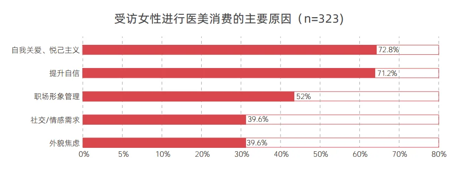 53页报告|2025女性生活方式及消费洞察