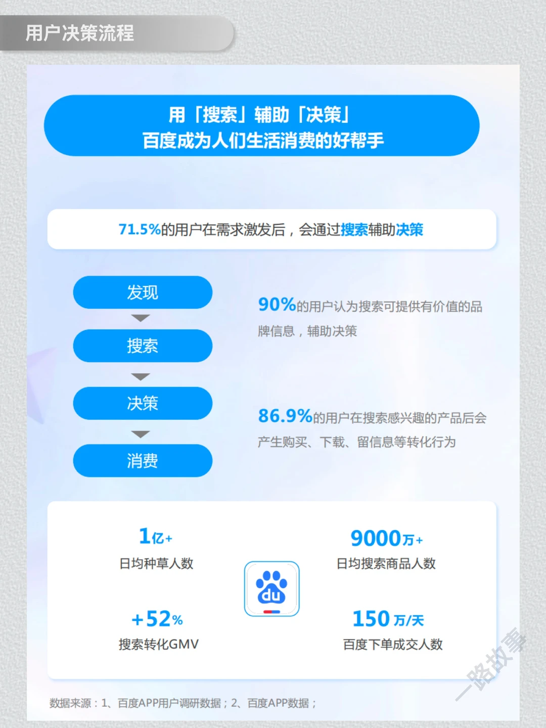 一天经营一家企业：NO.29 百度